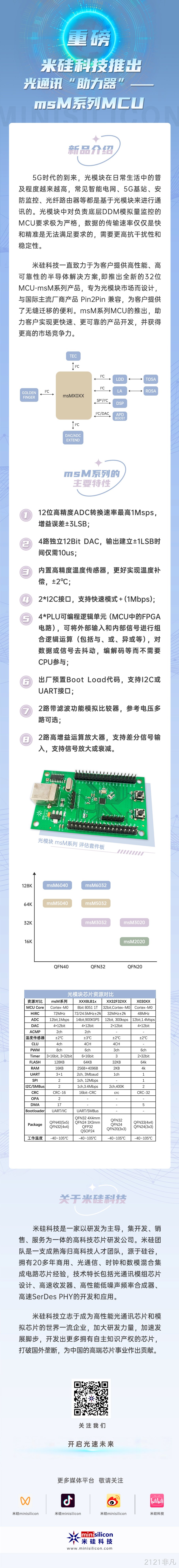 【重磅】2121非凡科技推出 光通讯“助力器”——msM系列MCU