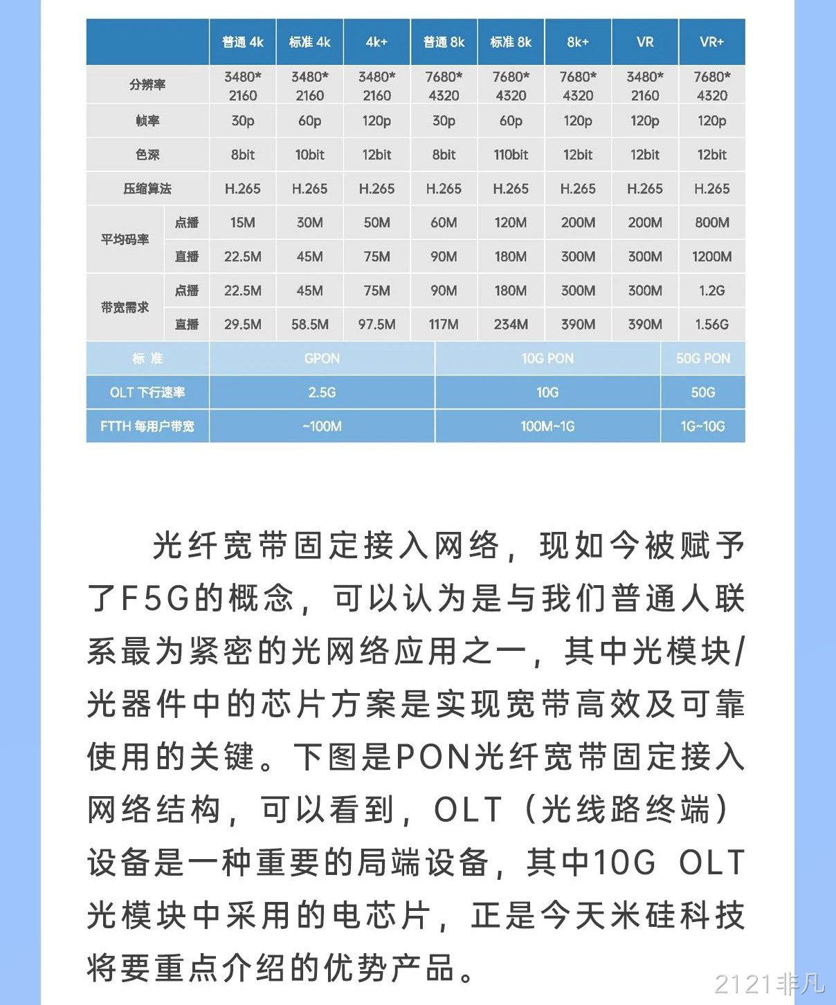 2121非凡科技10G OLT系列产品解析